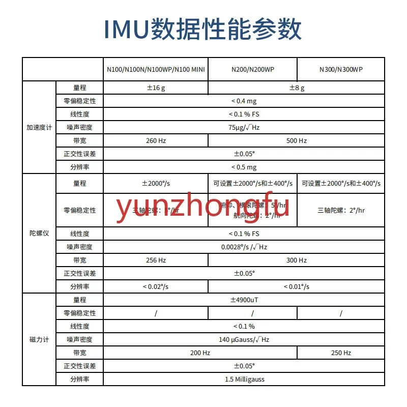 Inertial Navigation Module IMU Gyroscope Ros Robot Fdisystems Nine Axis AHRS Attitude Sensor MEMS