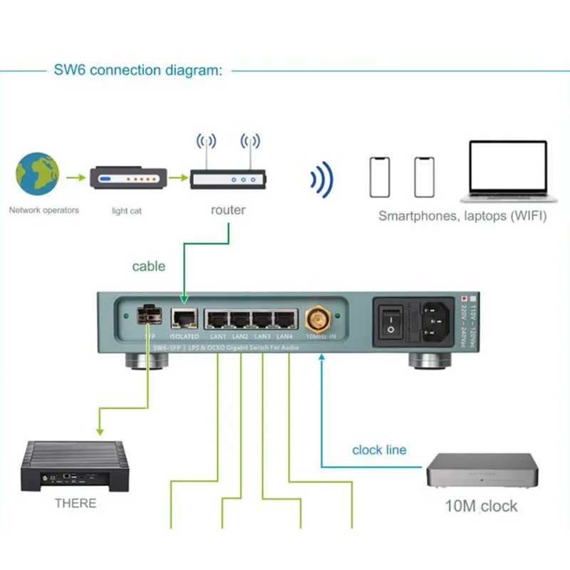 LHY SW-6 AS6 SFP Ethernet-Netzwerk-Switch Hochwertiger 6-Port-Chassis Gustard N18 N18 PRONetwork Ethernet-Switch