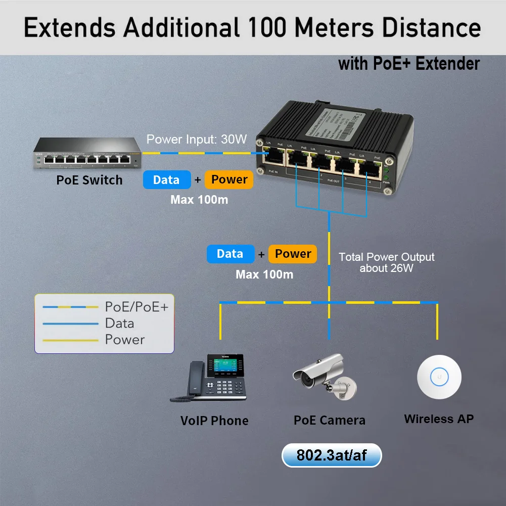 Imagem -03 - Mini Extensor Industrial do Gigabit Poe Repetidor do Poe Trilho do Ruído Montagem na Parede em para Fora 10 Mbps 100 Mbps 1000mbps Ieee802.3af em bt 30w 90w