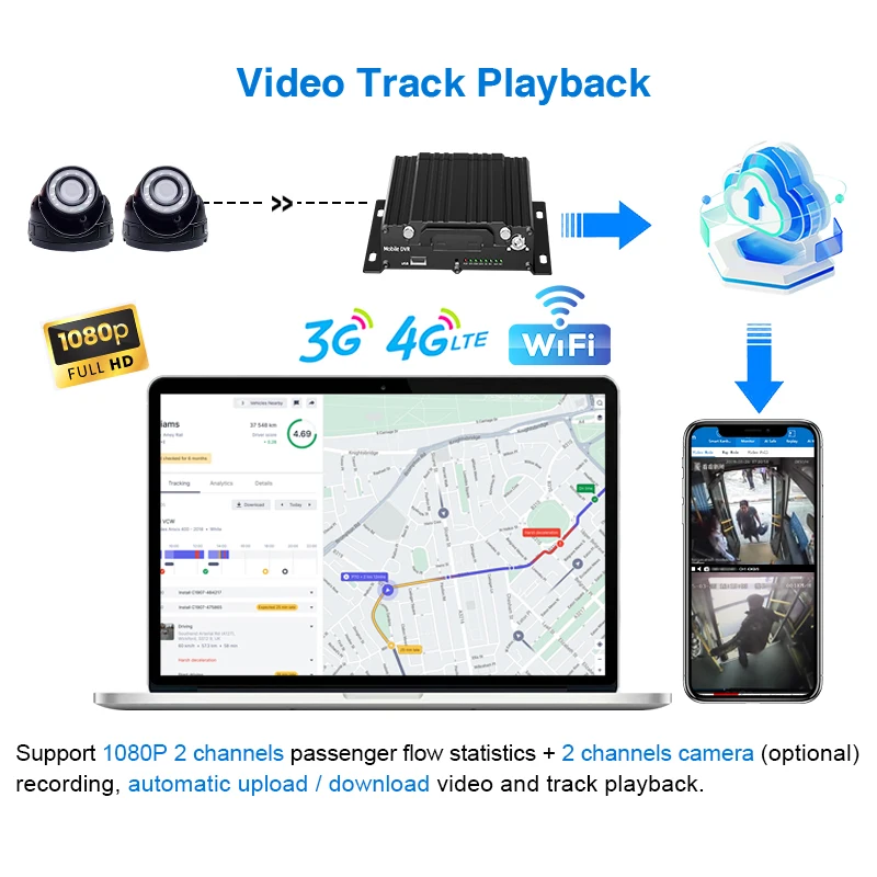 AlwayCare 4G GPS WIF RS232 1/2CH Bus Fleet Management Al Passenger Flow Counting System Safety Driving Monitoring System