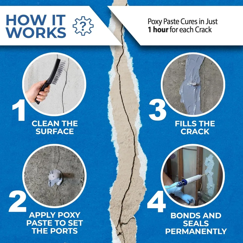 20 フィート ファスト セット コンクリート亀裂修復キット - 壁亀裂用 Hydra Stop 300 ポリウレタンフォーム