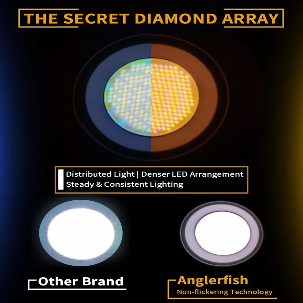 Ifootage SL1 200BNA ضوء تصوير LED عالي السطوع يتم التحكم فيه في التطبيق مع ضوء Softbox منخفض الضوء الأزرق