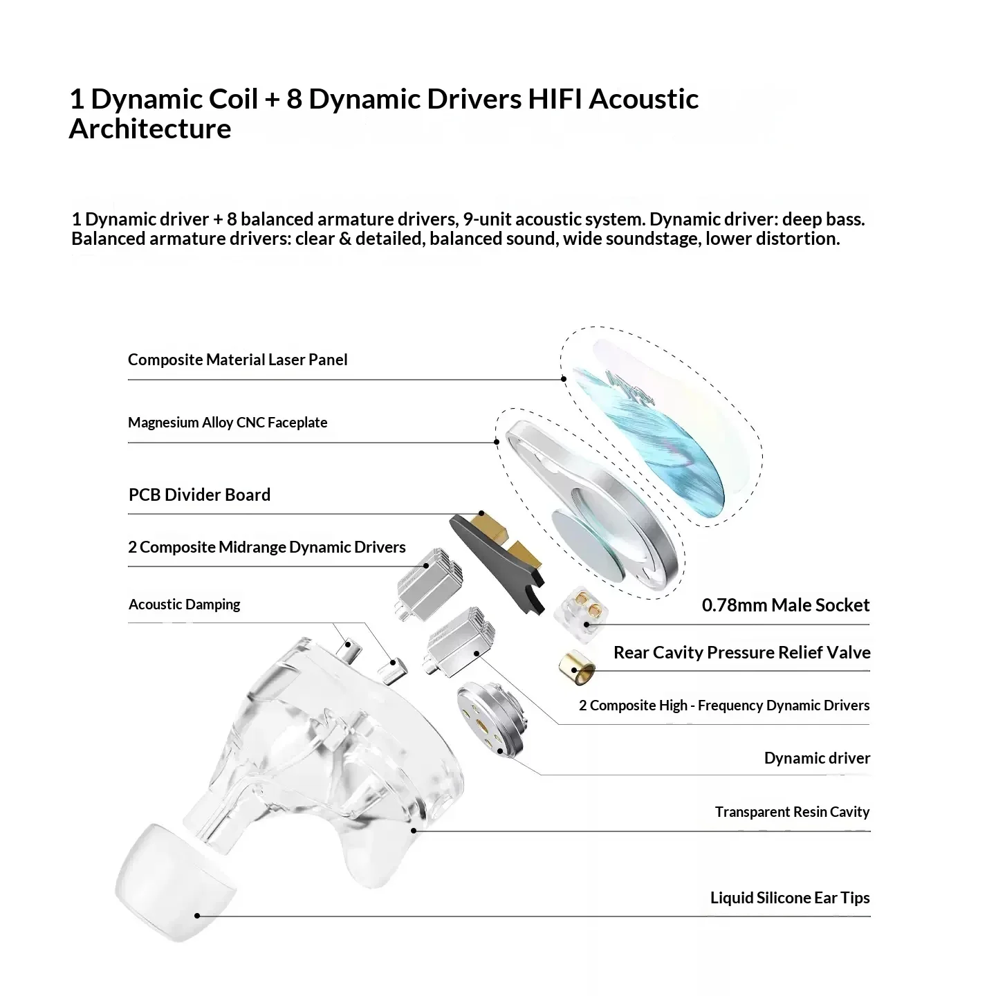 WLMOUSE HUAN Earphone Wired 1DD + 8BA Hybrid Drivers In-Ear Earbuds 3-in-1 Hi-Fi Acoustic Architecture Magnesium Alloy