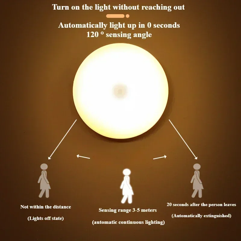 แบบพกพาแม่เหล็กสวิทช์สัมผัสการตรวจจับร่างกายมนุษย์พอร์ตชาร์จ USB Mini Night Light LED โคมไฟข้างเตียงไฟห้องนอน