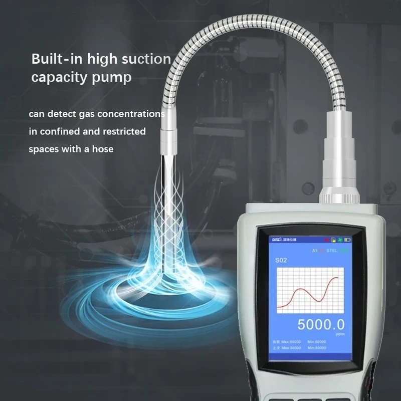 Portable Handheld Gas Leak Detector - Leak Meter Sensor for Home Safety Check Engine Fuel Propane Leak Detection