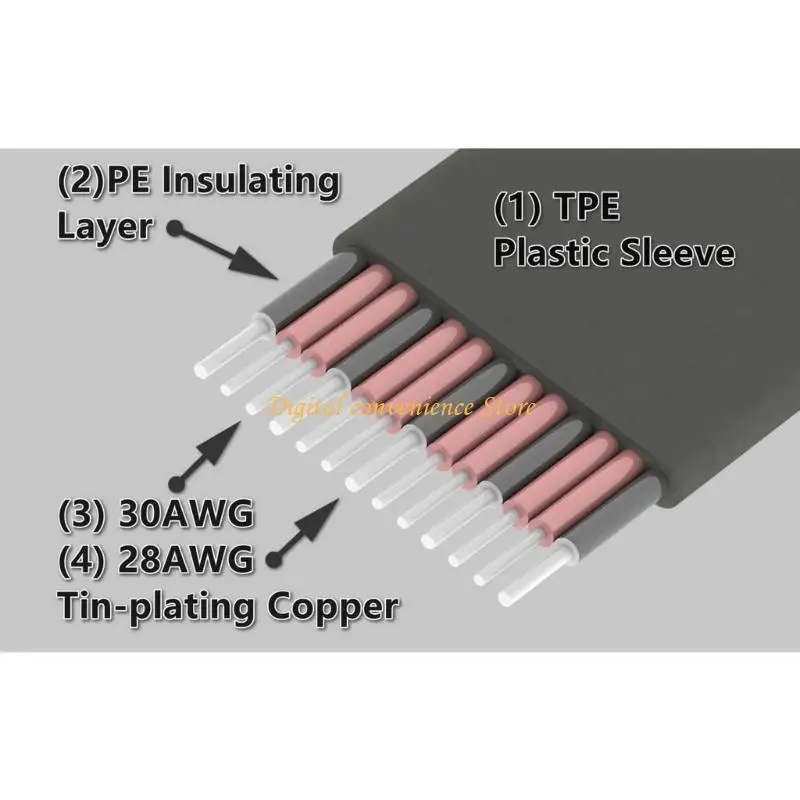 

97QA Professional HDMI2.0b Extension Cable Plugs and Play 18Gbps Bandwidth 4 K@50/60Hz for Built In Systems Integration