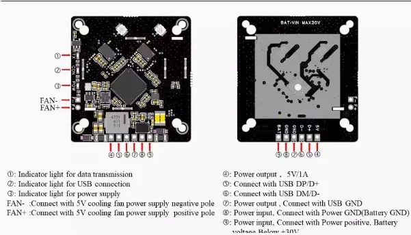 Ac180 NIC Rtl8812au 2w NIC 2024.7 Ez Openipc Openhd