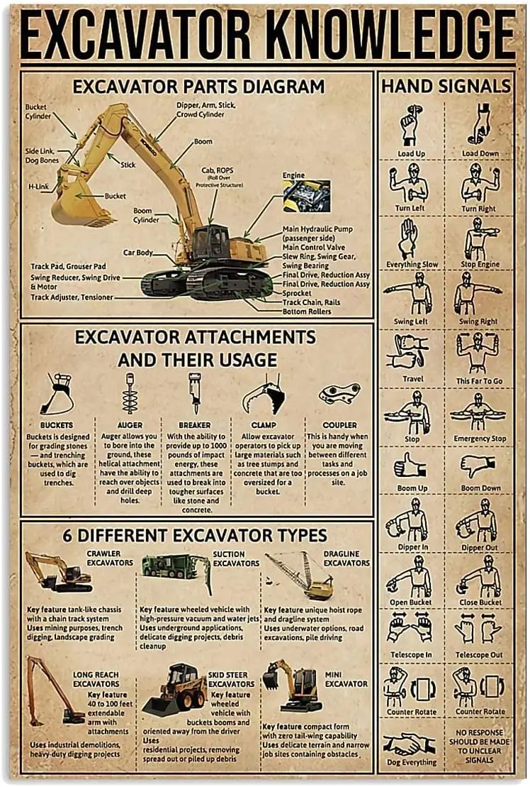 Plaque Murale Métallique Vintage Excavator Knowledge, Affiche Rétro Décorative, Cadeau pour Jardin, Cave, Garage, Salle de Classe, Bibliothèque
