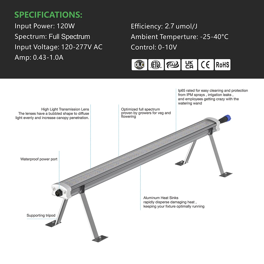 120W LED 150W Under Canopy Led 2.8PPE Match Use with HPS High Red Add Far Red Grow