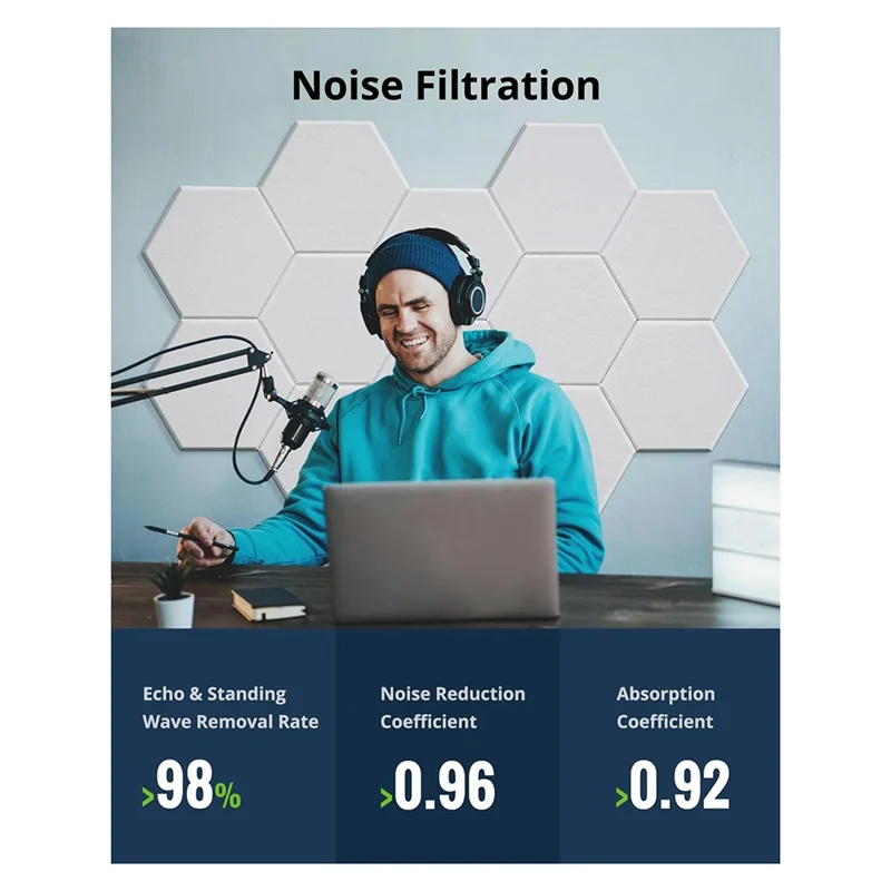 

XFDZ-12 Pack Acoustic Panels Sound,12 X 10 X 0.4 Inch Hexagon Self Adhesive Sound Proof Panels,For Bedroom,Home,Studio