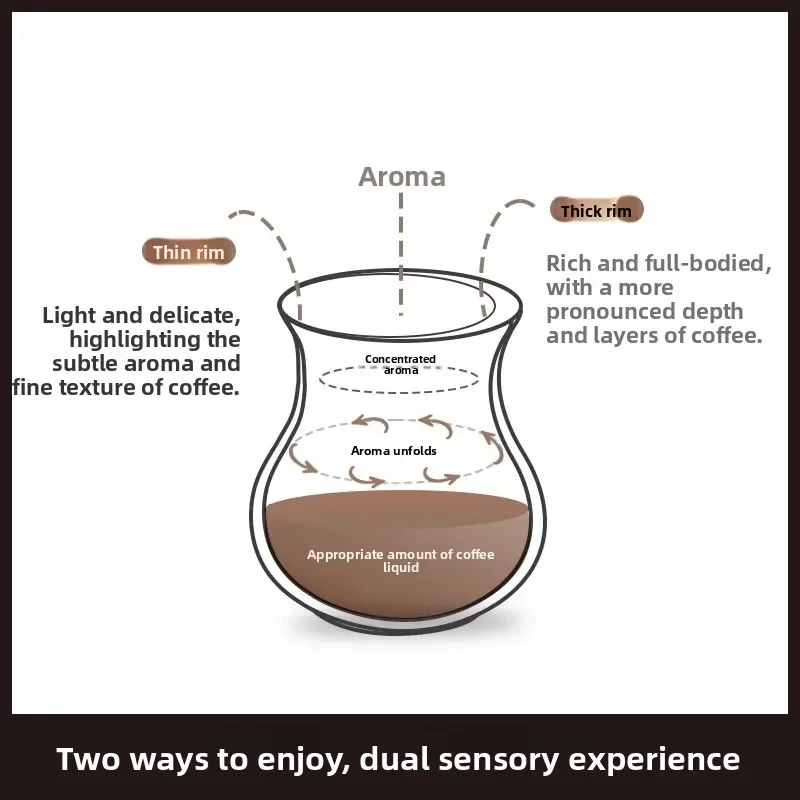 Koonan Ceramic Coffee Tasting Cup Double Lip Flavor Sensation Matte Finish Aromatic Coffee Cup High End Japanese Style Handmade