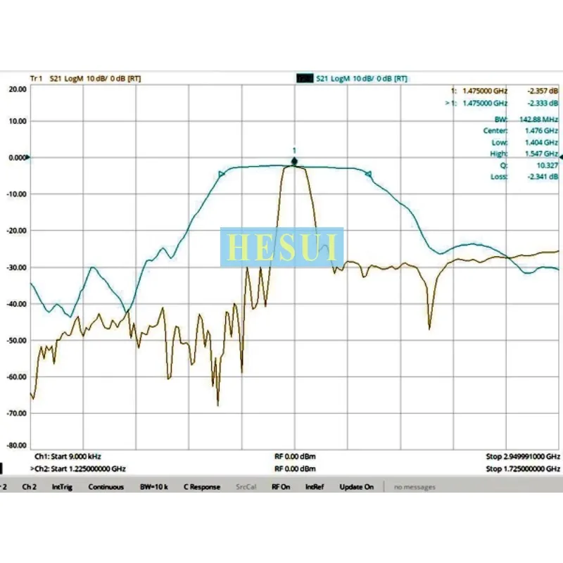 BPF Filter RF 1475MHz Module SAW bandpass filter for radio astronomy satellite communication, 100MHz bandwidth, SMA interface