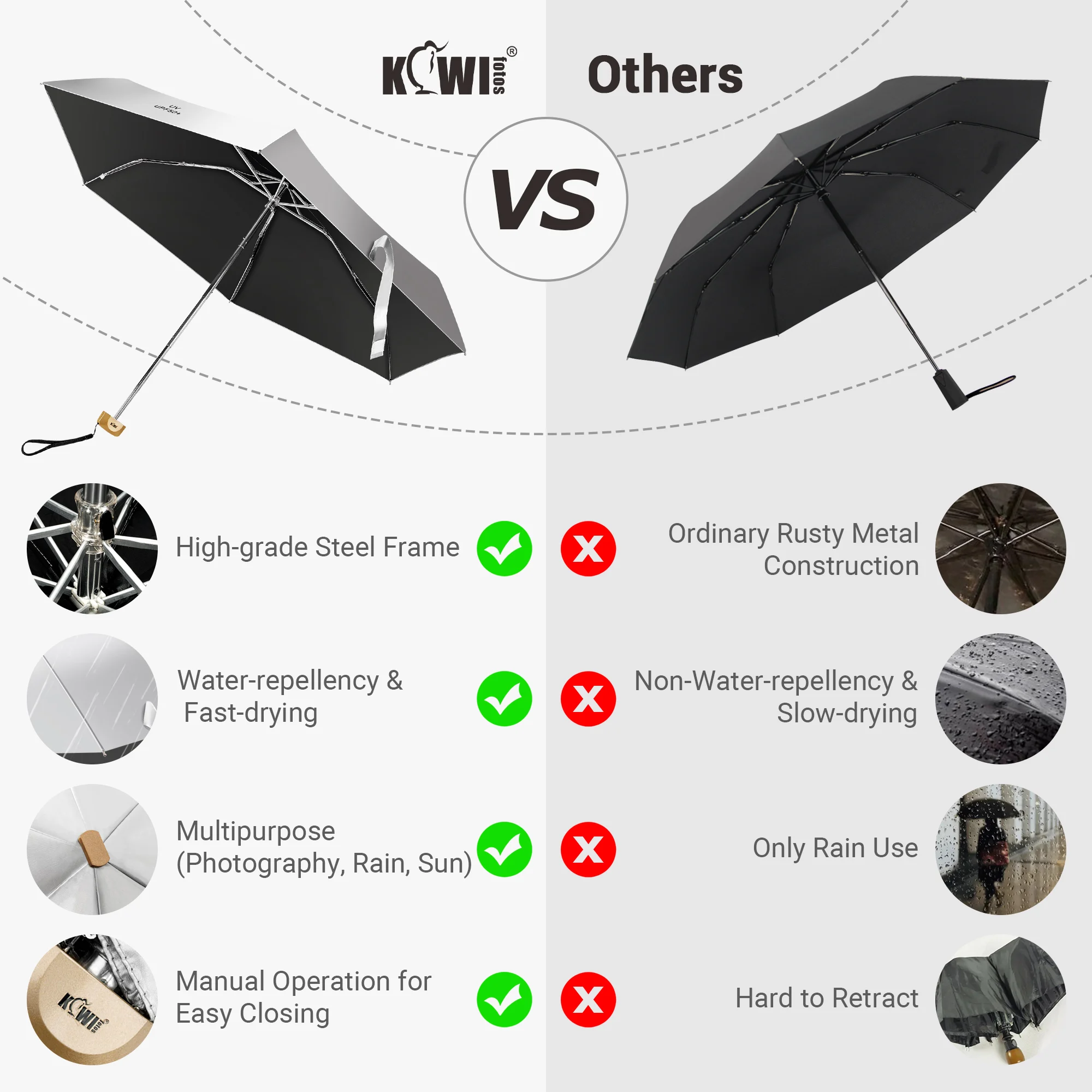 Large Camera Umbrella/Sunshade Weatherproof Photographic Umbrella Camera Rain Cover Reflective Umbrella Photography Accessory