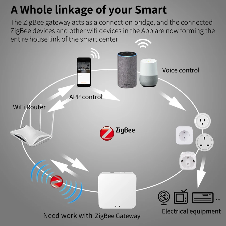 Tuya EU plug16A/20A Zigbee Smart Socket with Power Monitoring Smart Life App Remote Control Google Assistant & Alexa Compatible