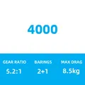 4000