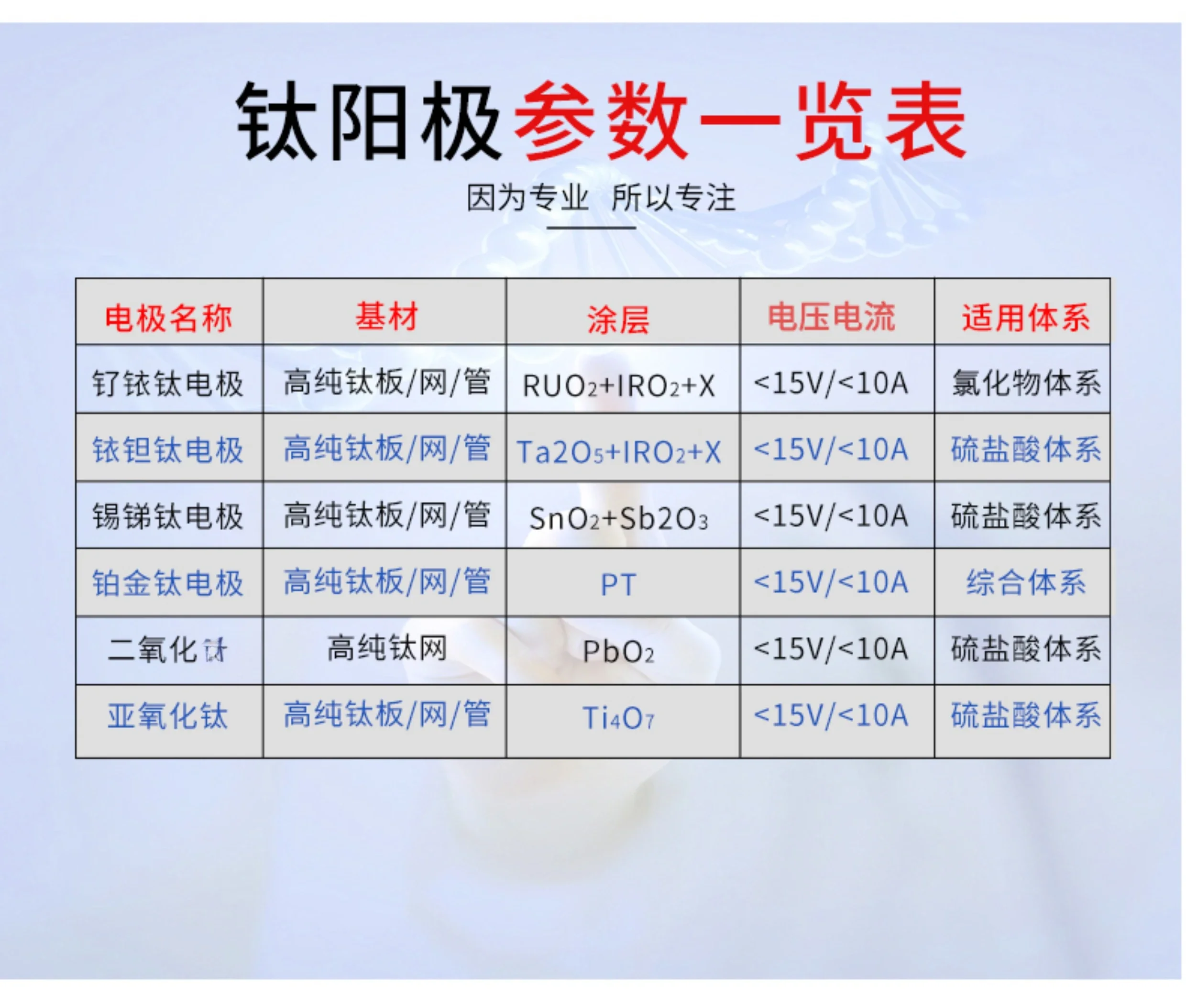 Ruthenium-iridium-titanium Ru/IrO2/Pt mesh plate Platinum-plated titanium electrode electrolytic cell