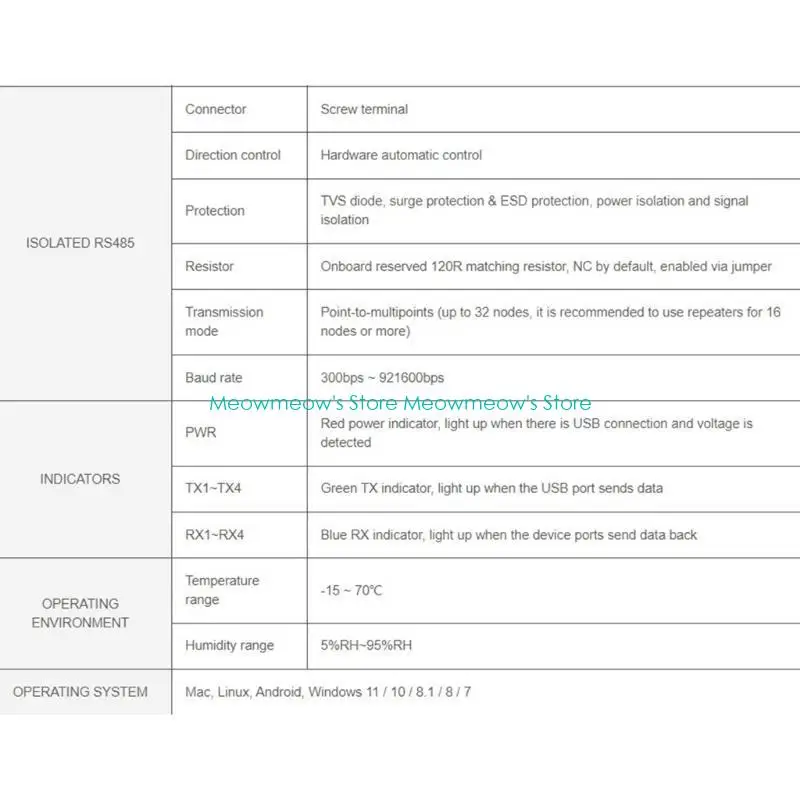 

W91A Конвертер USB в RS232/485 Промышленный изолированный USB-конвертер Дополнительные средства защиты