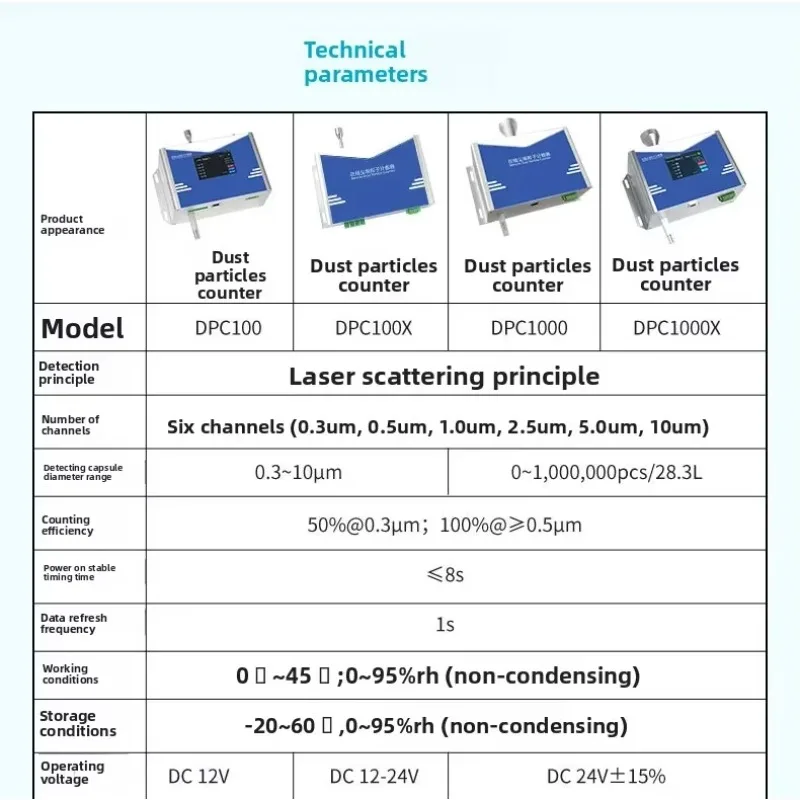 Laser dust lithium battery workshop dust-free workshop cleanliness particle detection online dust particle counter