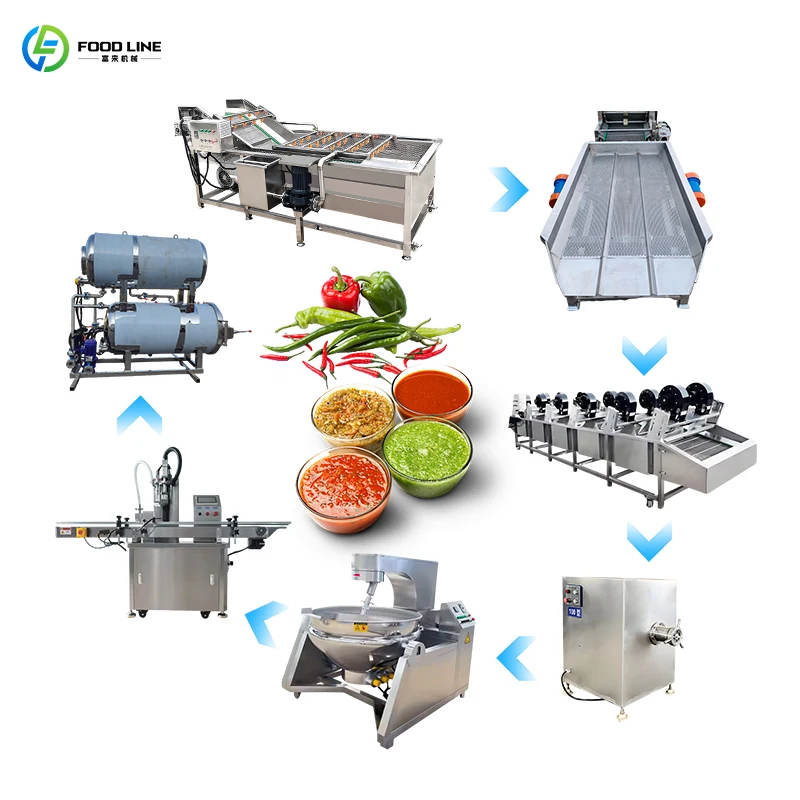 Automatic Large Manufacturing Equipment Chilly Pepper Paste Production Make Chili Sauce Processing Line FL Customized
