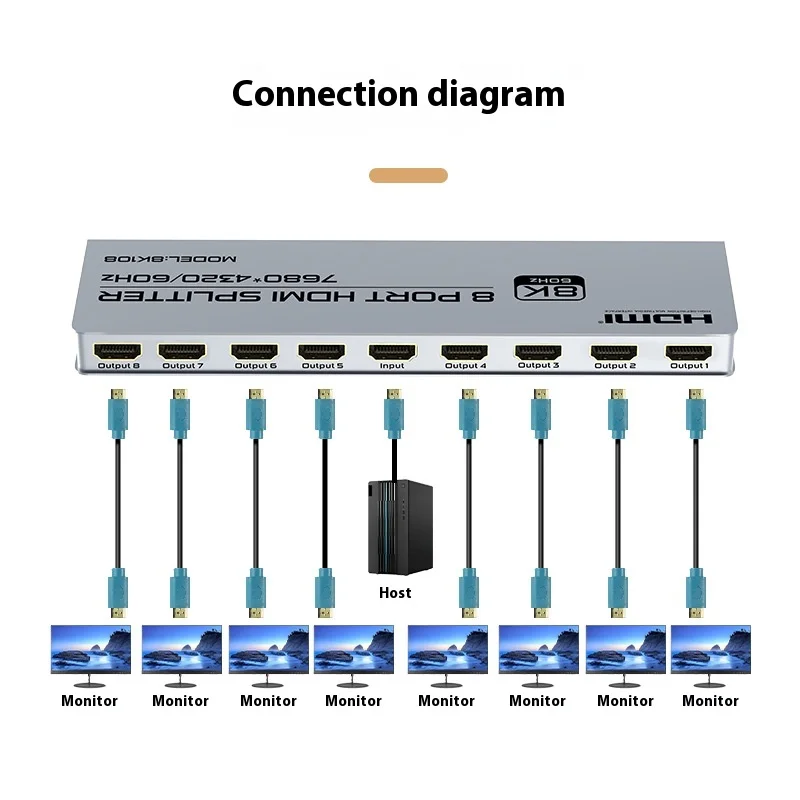 3D 8K@60Hz 1x8 Video Splitter HDMI-compatible Converter 1 in 8 out Split Screen for DVD PS3 Xbox HDTV TV Market Display