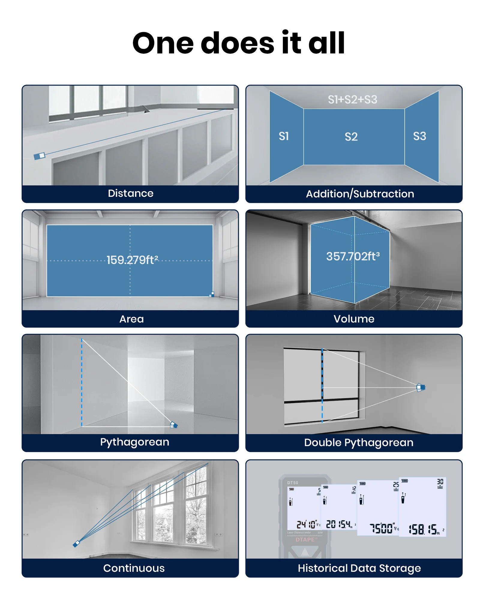 MILESEEY Laser Distance Meter S2 40M 60M 80M 100M 120M Laser Rangefinder,Trenas a Laser with Multi Measurement Function