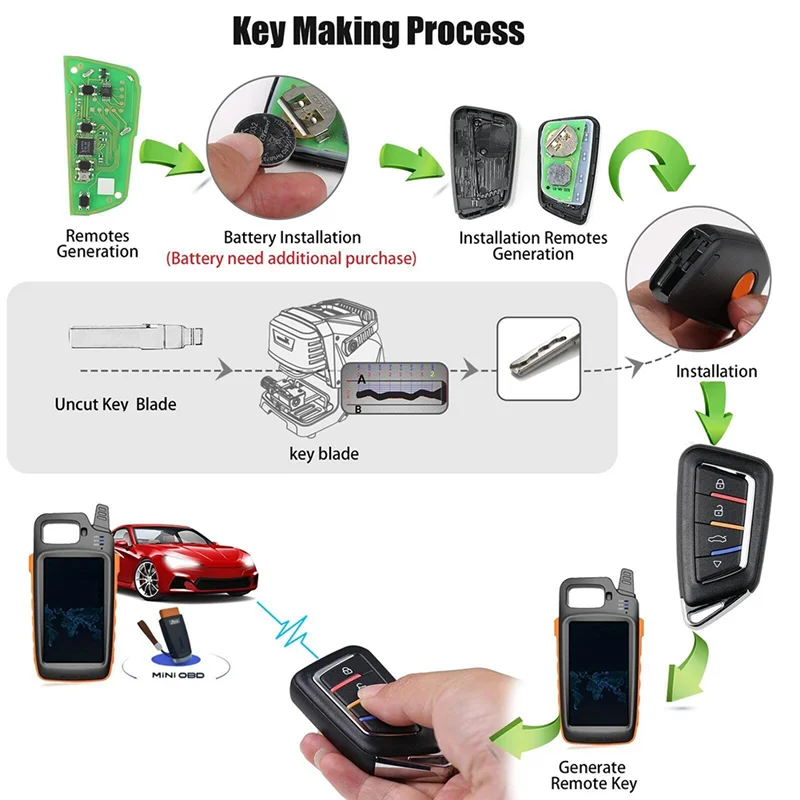 

1 Piece For Xhorse XSKF21EN Remote Control Key 4 Button Knife Style Fob For VVDI Key Tool (Black)-N25R