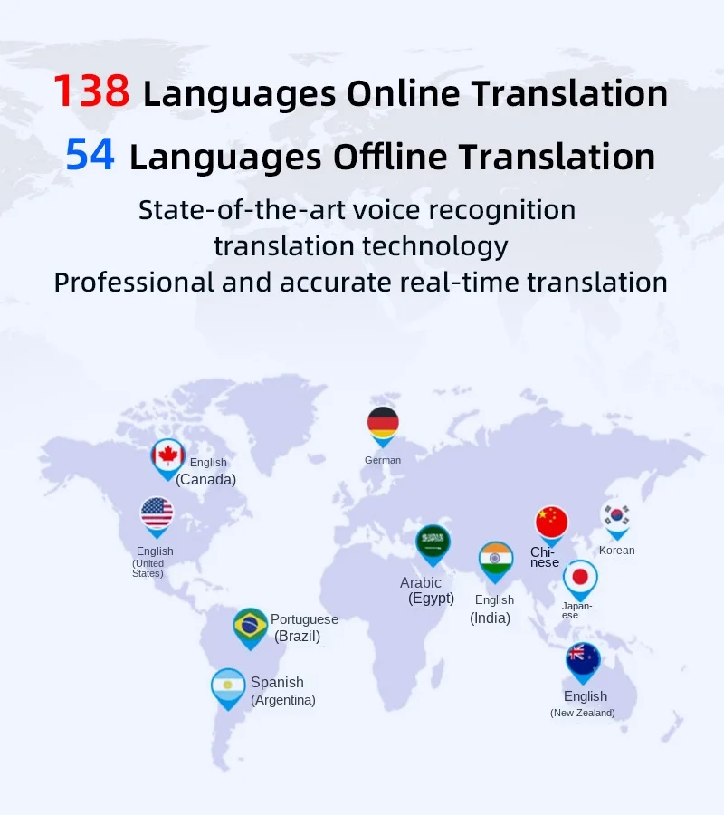 142 لغة جهاز مترجم عبر الإنترنت دون اتصال الروسية الكورية البرتغالية العربية الهولندية الألمانية الفرنسية الإسبانية الإيطالية الفيتنامية