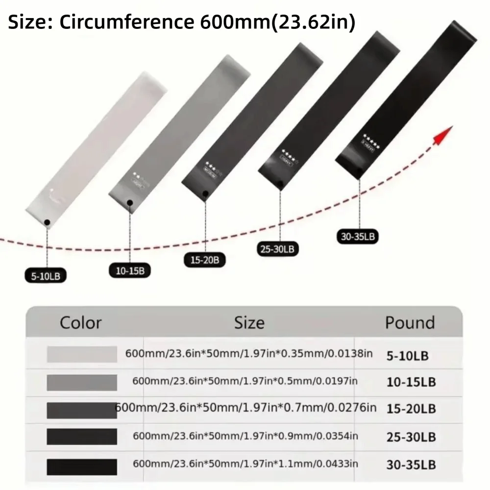 ยางยืดออกกำลังกาย TPE 5 ชิ้น สำหรับยืดกล้ามเนื้อ โยคะ กีฬา พิลาทิส และบริหารสะโพก