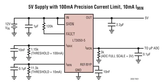 LT3050 LT3050EDDB LT3050IDDB - 100mA, Linear Regulator with Precision Current Limit and Diagnostic Outputs