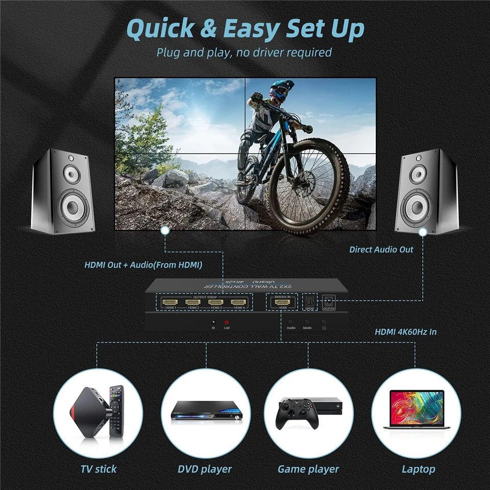 4 Channel TV Video Wall Controller 2x2 1x3 1x2 1x4 4x1 3x1 2x1 HD DVI VGA USB Video Processor 4K 60Hz Wall TV Splicing Screen