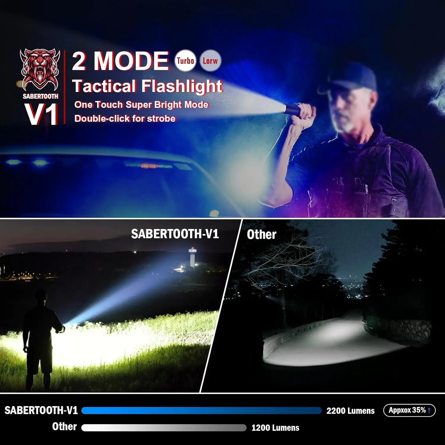 Taktische Taschenlampe mit 2200 Lumen und Holster – wasserdichte Polizei-Arbeitsleuchte für Strafverfolgung und den Außenbereich