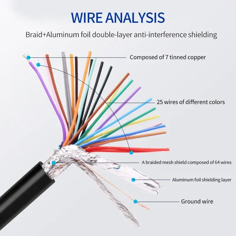 DB25 Male to Male to Female Extension Cord 25 Pin Shielded Cable Line Parallel Port Cable Serial Data Wire for Computer Printer