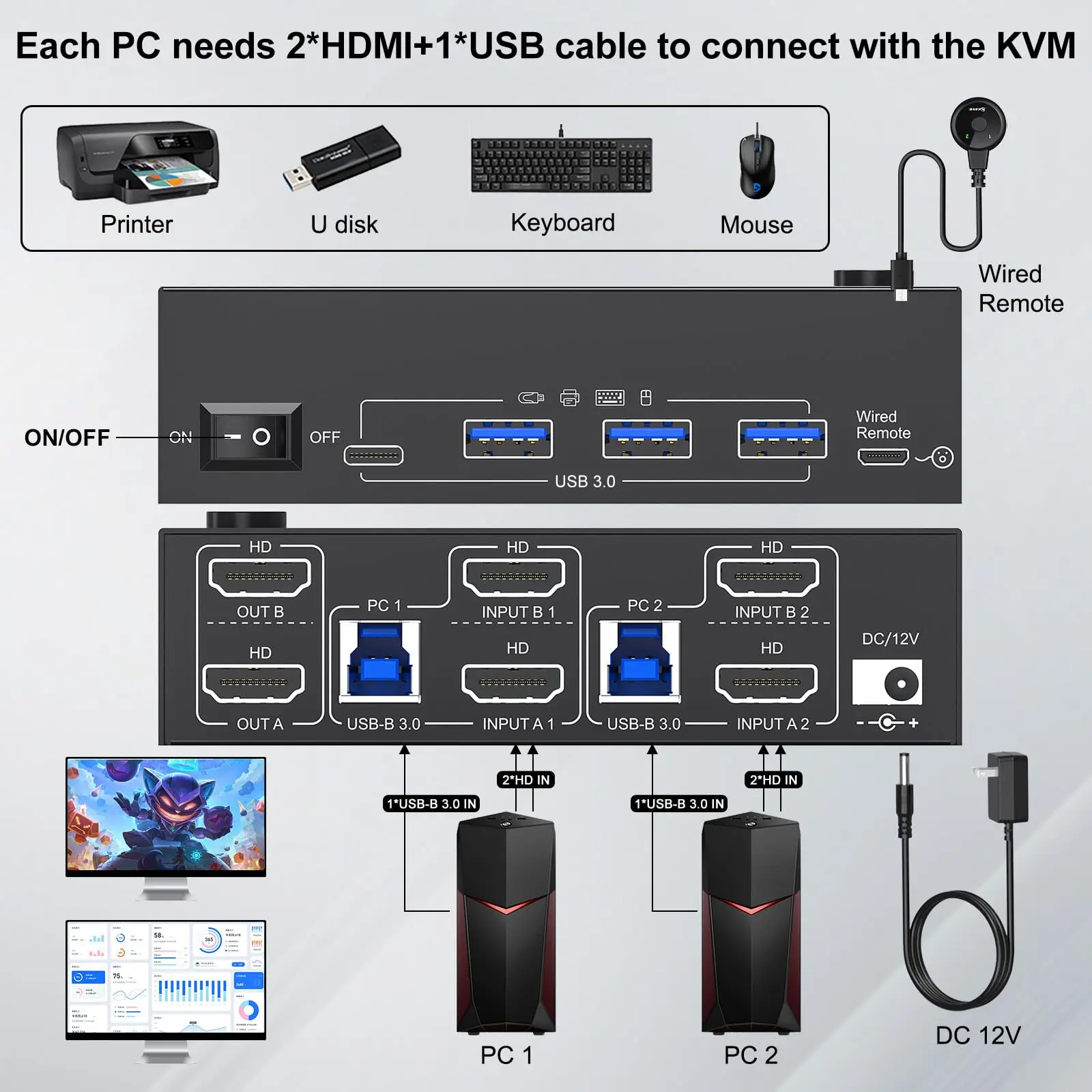 KCEVE 8K commutateur KVM HDMI 2 moniteurs 2 ordinateurs, commutateur KVM double moniteur USB 3.0 pour 2 ordinateurs partage 2 moniteurs et 4 HUB USB3.0