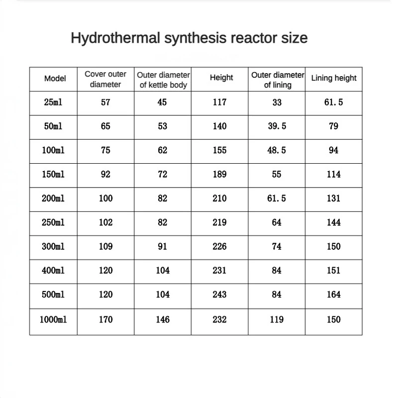 Hydrothermal Synthesis Reactor (including 200℃ Inner Cup), HYDROTHERMAL REACTION DEVICE, High Pressure Tank