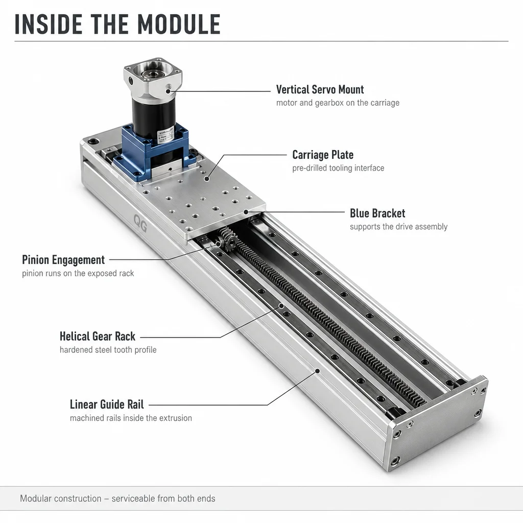 Rack And Pinion Linear Module Robot 7th Axis Travel Axis With Dual Guide Rails And Servo Gearbox Drive