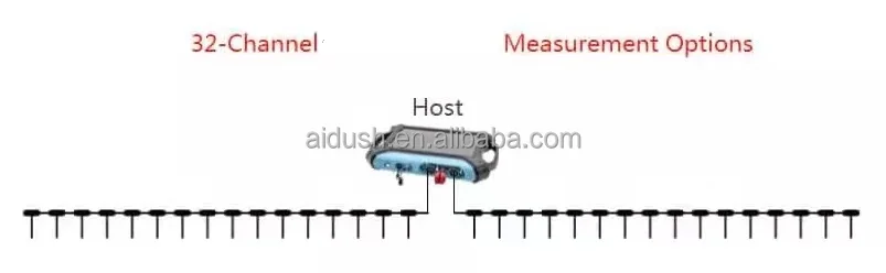 ADMT-600SX-32D 32 MultiChannel 100M-600M Depth 3D Touch Screen Deep Underground Water Detector/water Finder