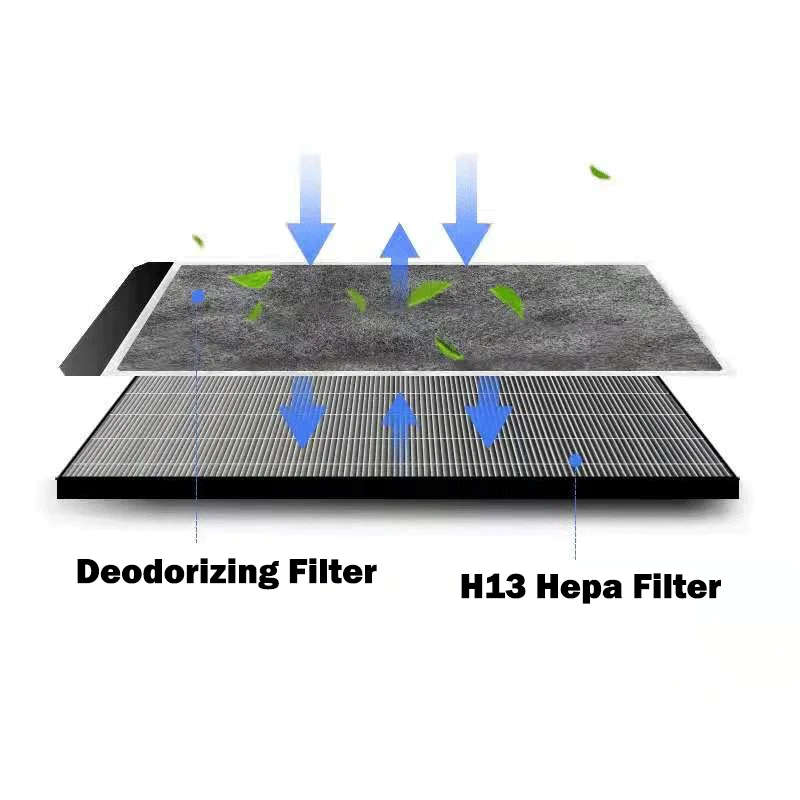 Filtro de carbón activado para purificador de aire Sharp HEPA, FPF40LW, FP-F40L, FZ-40STS, FP-FM40L-B, FZ-F40SFE, piezas de repuesto