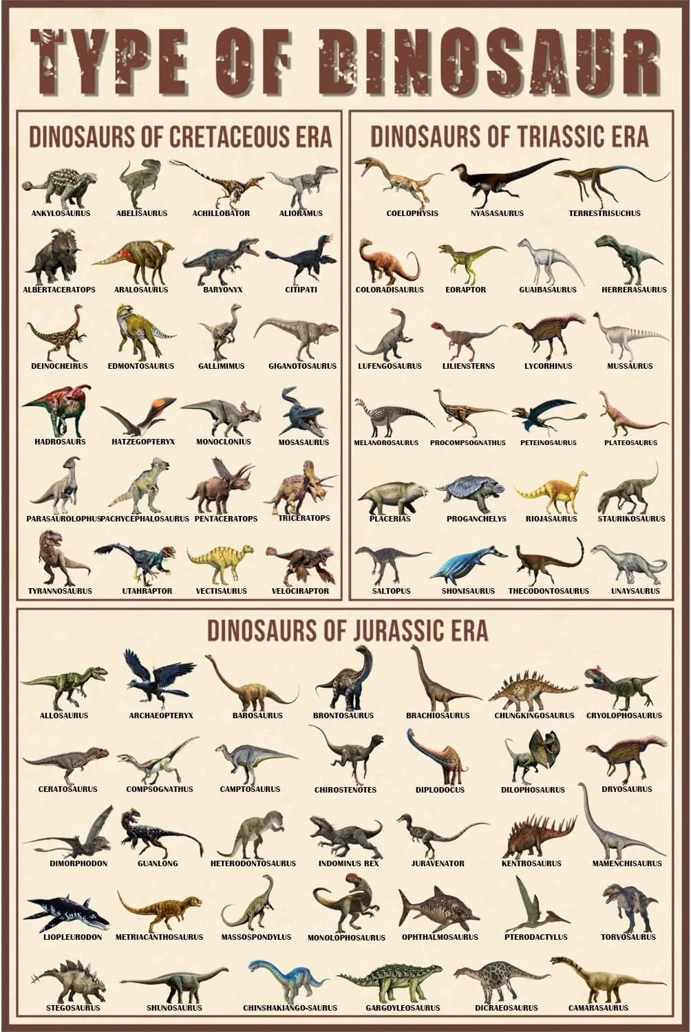 Types of Dinosaur Poster Triassic Jurassic And Cretaceous Unframed Wall Art Dinosaur Themed Decor for Kids Bedroom Or Classroom