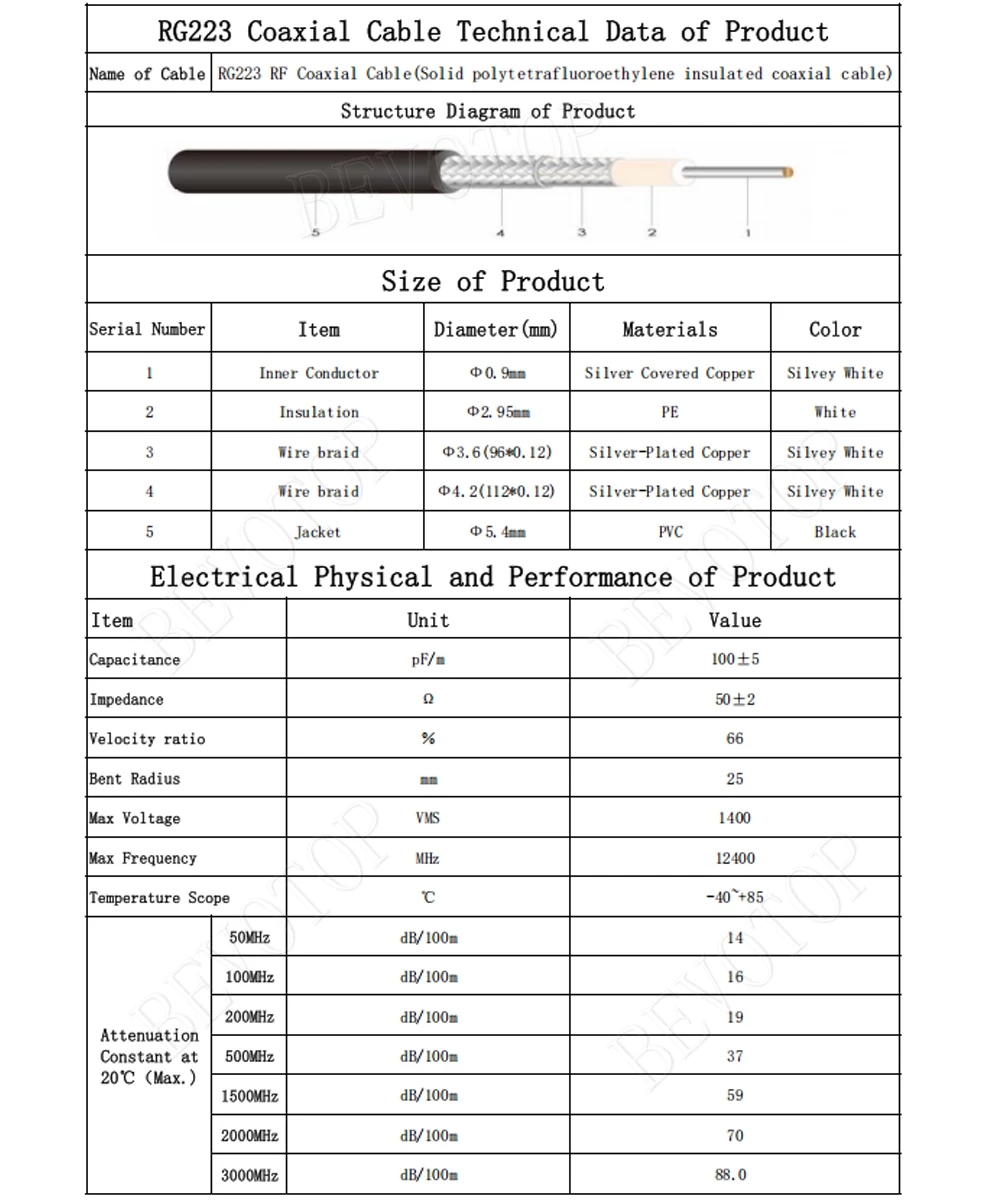 1Pcs RG223 케이블 SMA 남성-SMA 암 커넥터 50ohm 이중 차폐 RF 동축 케이블 WiFi 안테나 연장 코드 피그 테일