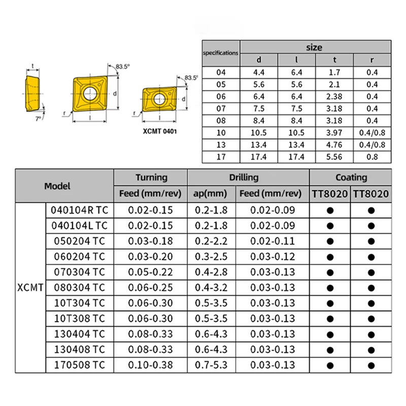 KaKarot TCAP Drill insert XCMT050204 XCMT060204 XCMT070304 XCMT080304 XCMT10T304 TT9080 AP U Drill Multi-Functional Path Shallow