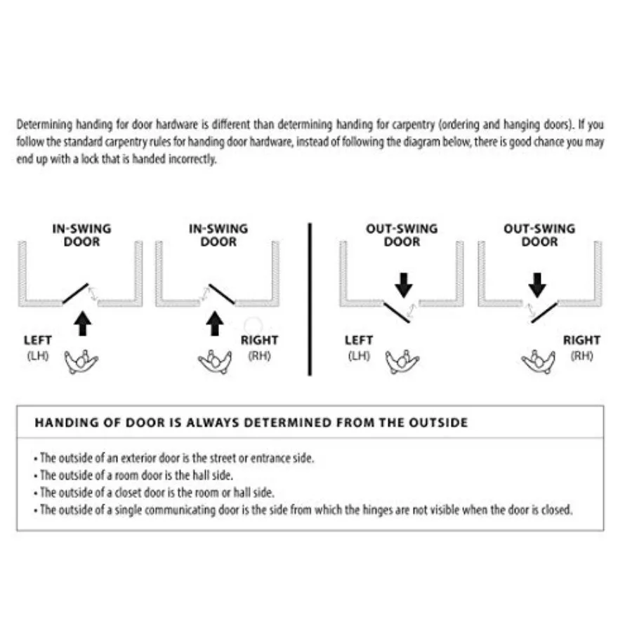 مجموعة ممر روزيت المربعة مع لمسة نهائية مطابقة لتطبيقات الأبواب الداخلية تتميز بآلية قفل آمنة وتشغيل سلس