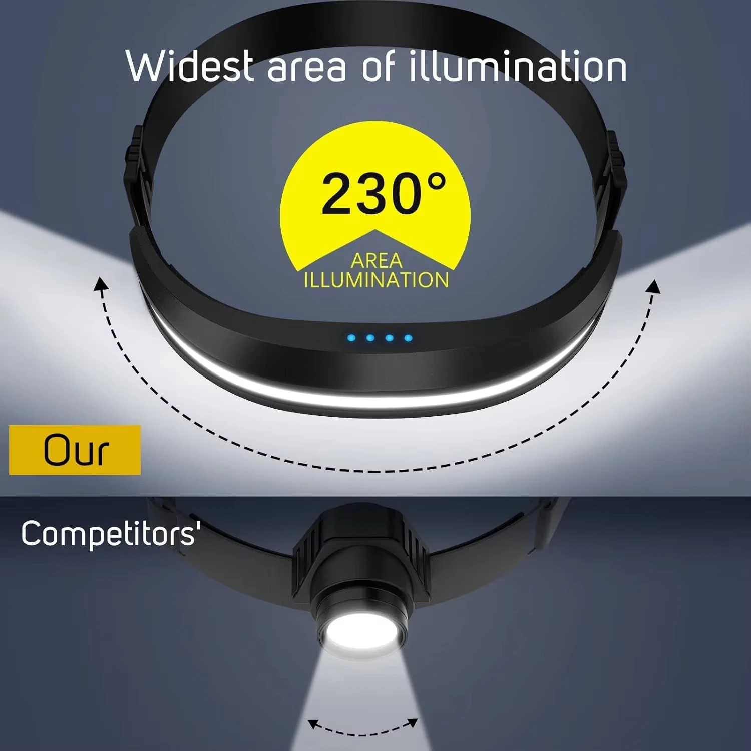 Portable COB Headlamp Rechargeable Red and White Light Work Light Outdoor Camping Night Running Floodlight Fishing Headlight