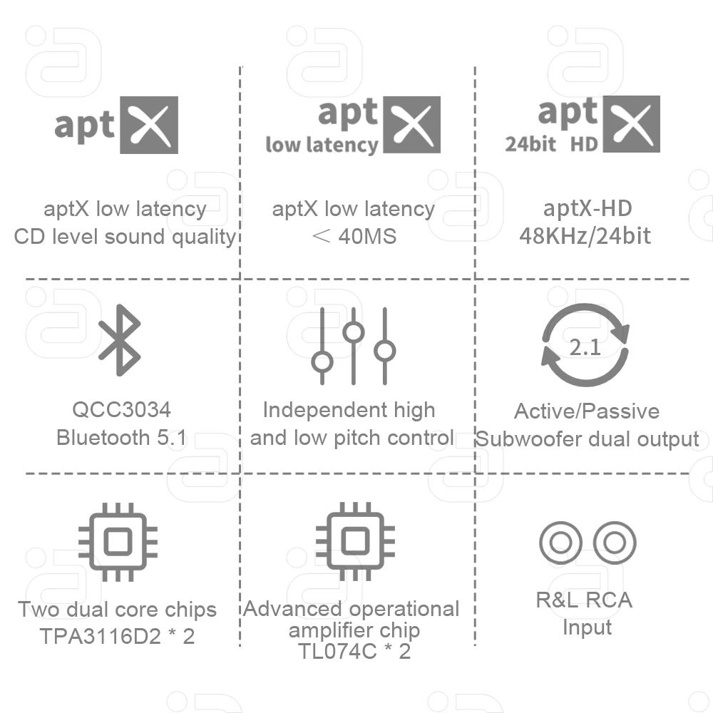 AYINO HF220 aptX HD Bluetooth5.1 AMP TPA3116 2.1 Digital Audio Power Amplifiers 50Wx2+100W Active and Passive Double Bass Output