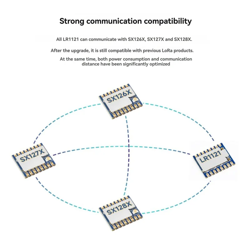 B44C Core1121 Lora Modul LR1121 Chip-Langstreckenkommunikation für Sub-Ghz-Band-Anti-Interferenz-Design