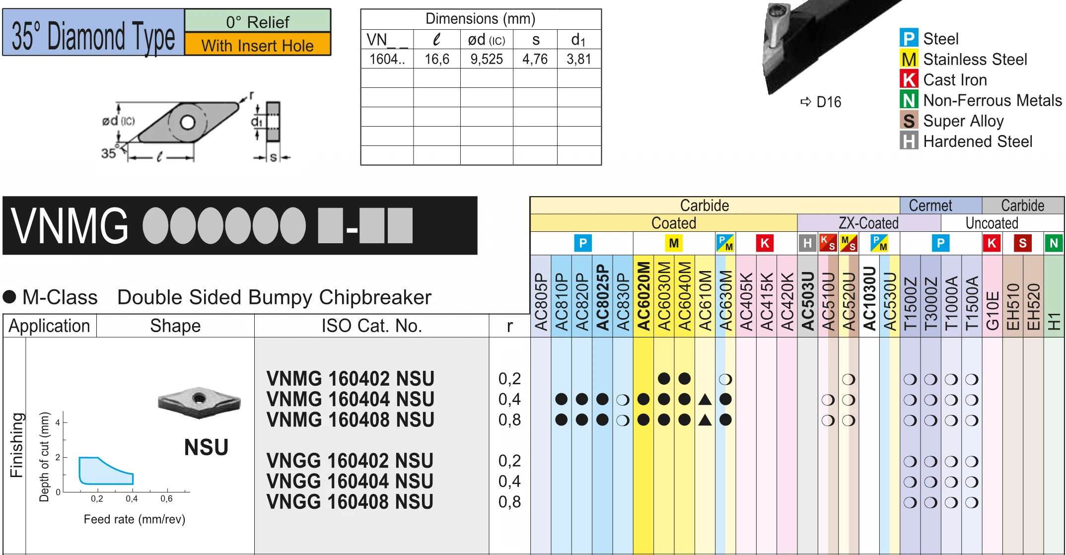 VNMG160408N VNMG160404N 100% Original VNMG VNMG160402 VNMG160404 VNMG160408 N-SU AC630M Carbide Inserts CNC Turning Tools Cutter