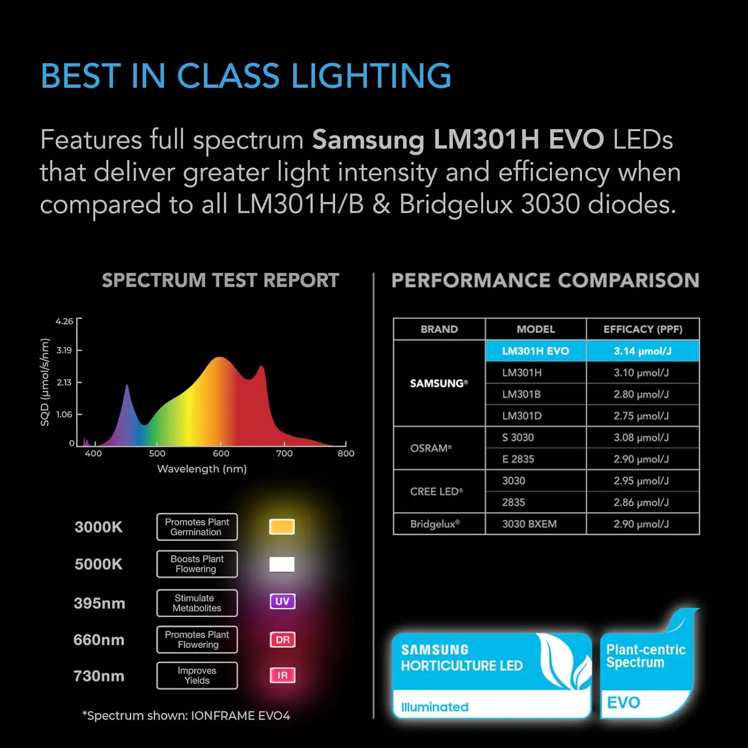 LM301H EVO Bar LED Grow Light 4x4, 1680 Diodes, with Schedule Controller, 500W Full-Spectrum Commercial Plant Lights