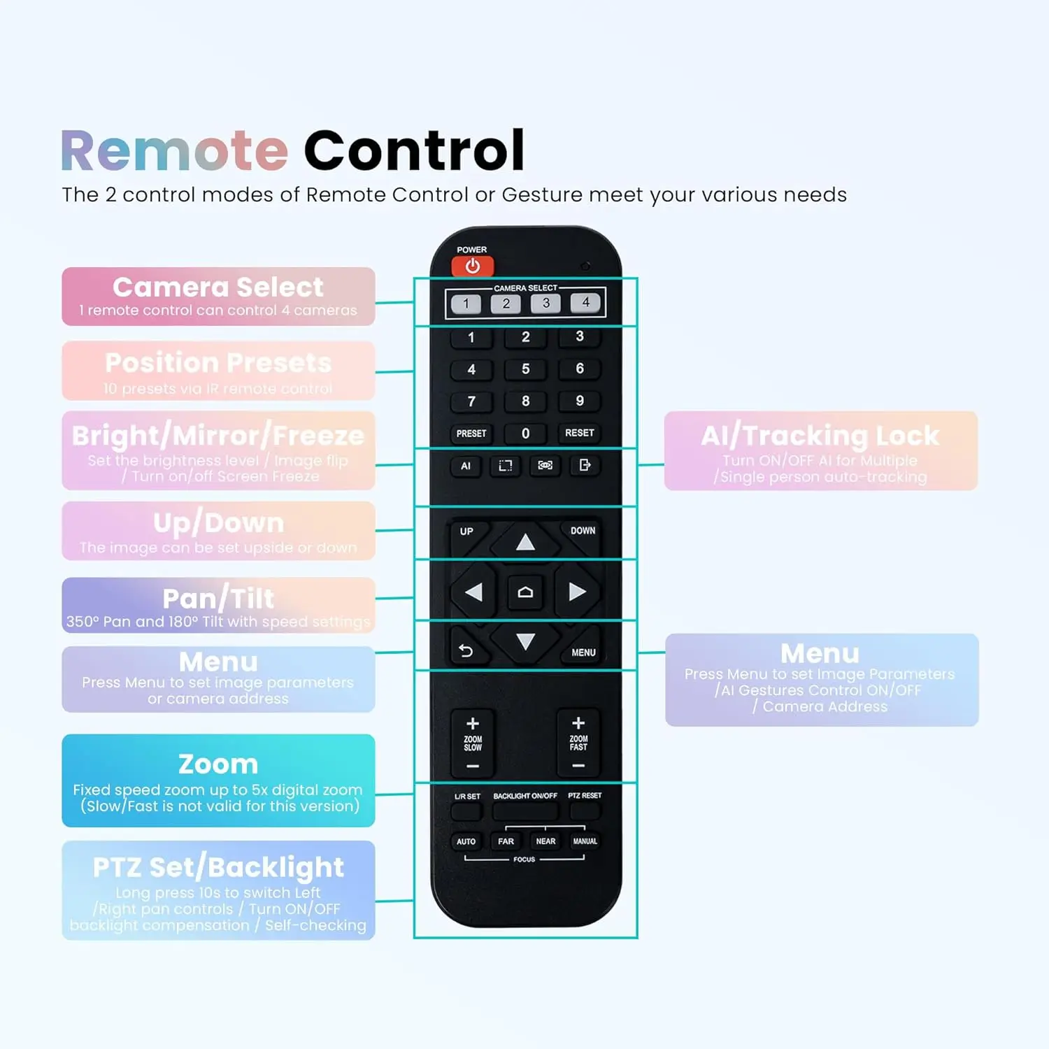 Sistem kamera ruang konferensi 4K, kamera pelacakan otomatis AI Zoom 5X Digital dengan Speakerphone Bluetooth nirkabel Set USB 124-D