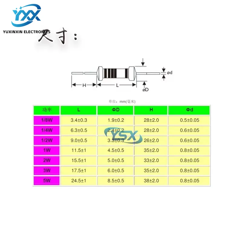 20pcs 3W ตัวต้านทานฟิล์มโลหะ 1% 0.1R-10M 10R 22R 47R 100R 330R 1K 4.7K 10K 22K 47K 100K 330K 470K 1 2 10 22 47 100 330 1M ohm