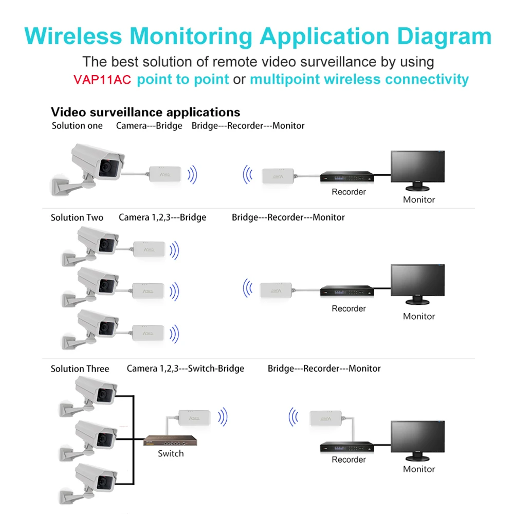 VONETS 듀얼 밴드 2.4G + 5G 무선 브리지 이더넷 리피터, 핫스팟 신호 범위 확장기, WiFi-RJ45 이더넷 어댑터, VAP11AC