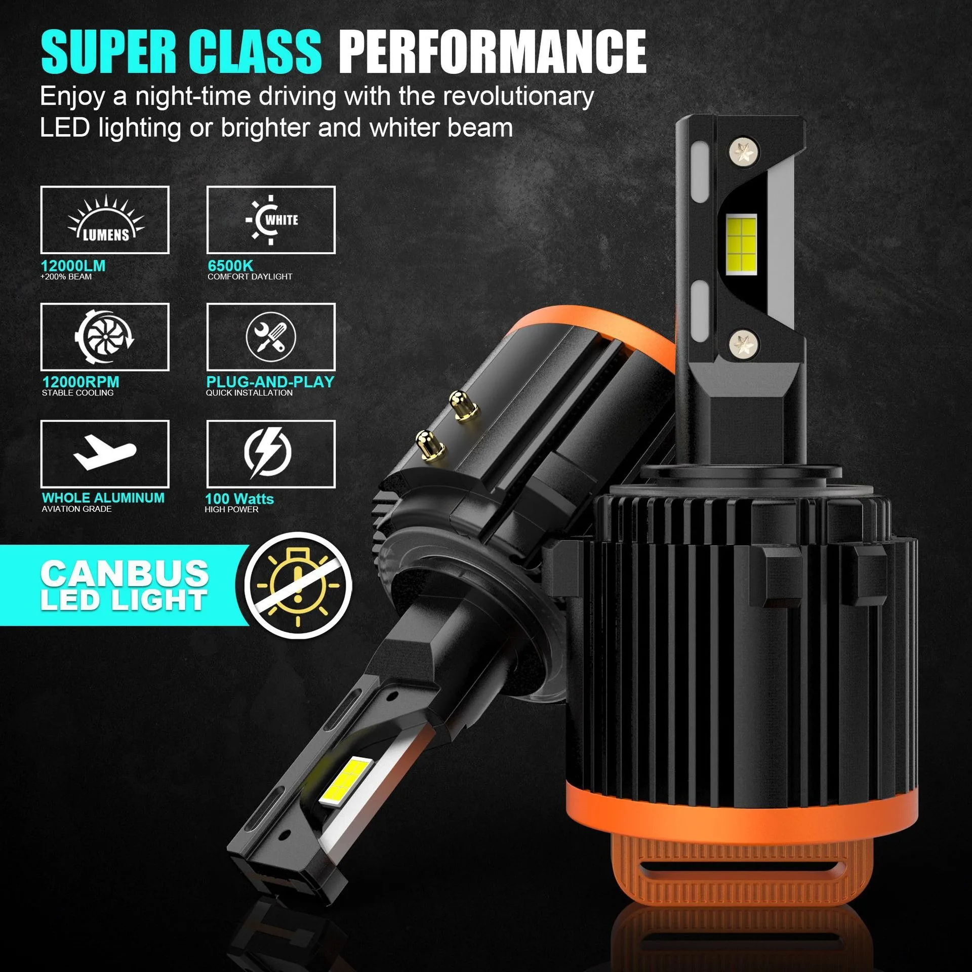 

For New GT7 H15 LED Car Bulbs 12V 55W 6000K Canbus Decoder for Headlight Retrofit